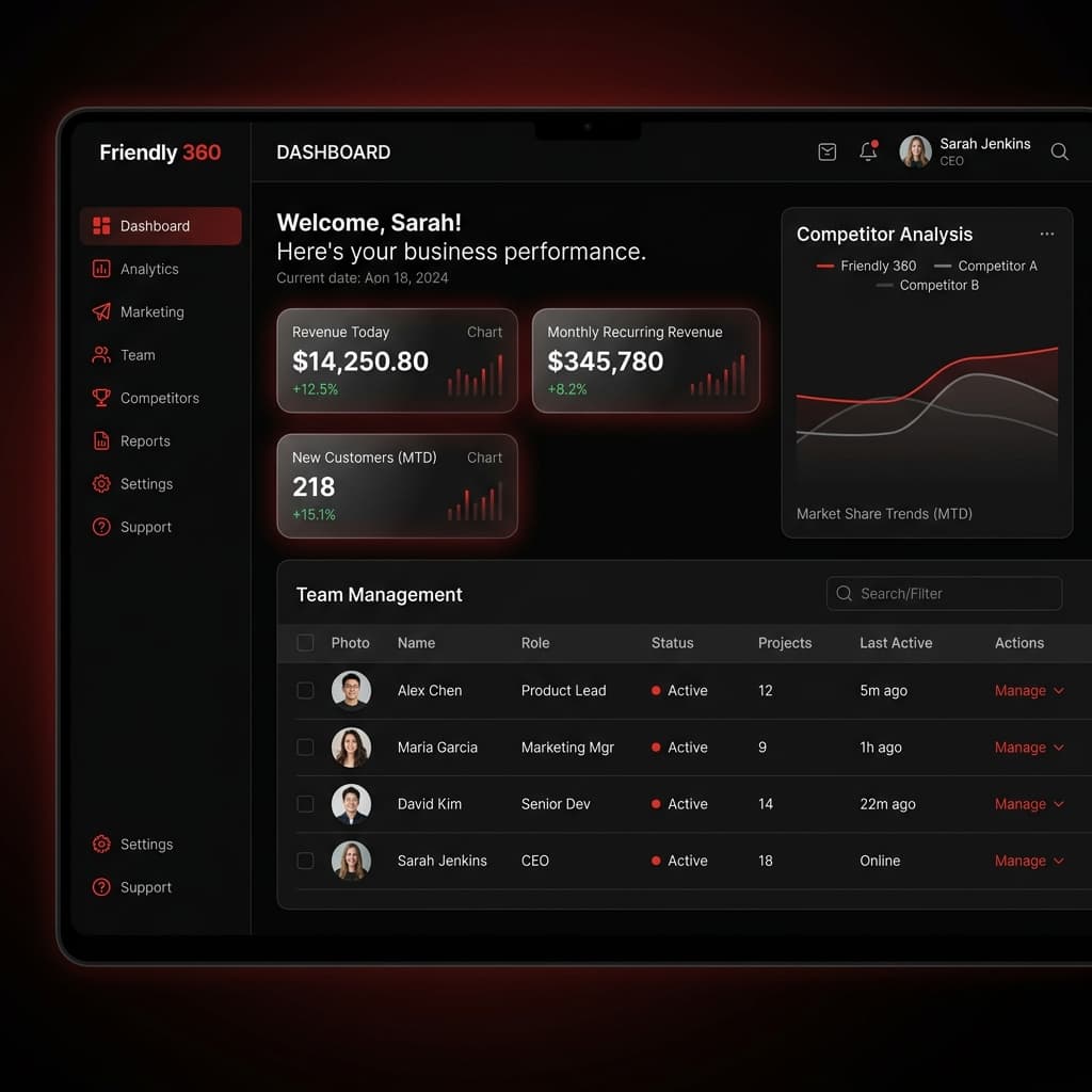 3D Dashboard Mockup showing SaaS competitor analysis tools and financial charts in dark mode.